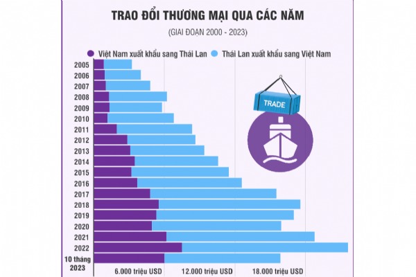 Hướng dẫn gửi hàng và vận chuyển hàng đi Thái Lan một cách hiệu quả